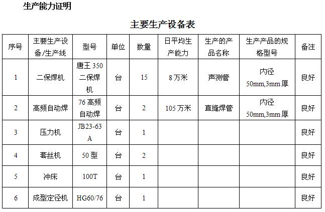 舟山桩基声测管主要生产设备-1