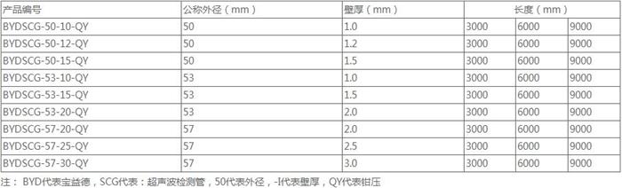 舟山套筒式声测管厂家规格尺寸