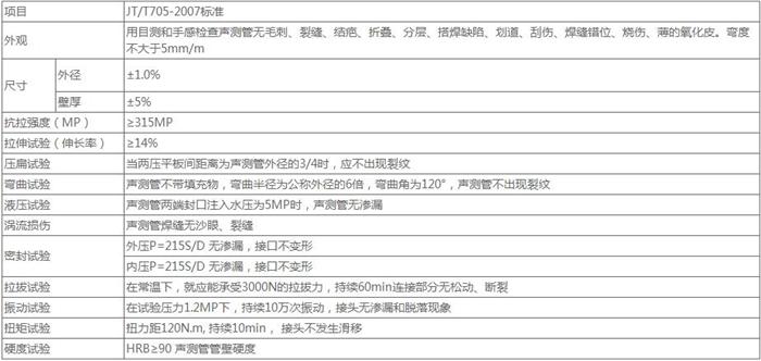 舟山套筒式桩基声测管技术参数